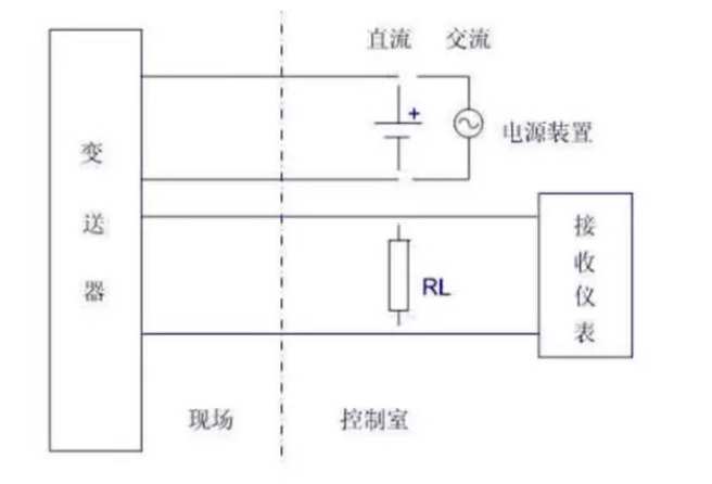 是兩線制？是四線制？